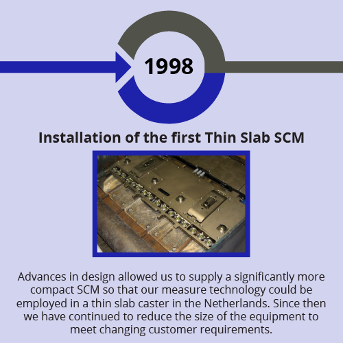 Installation of first Thin Slab SCM in 1998