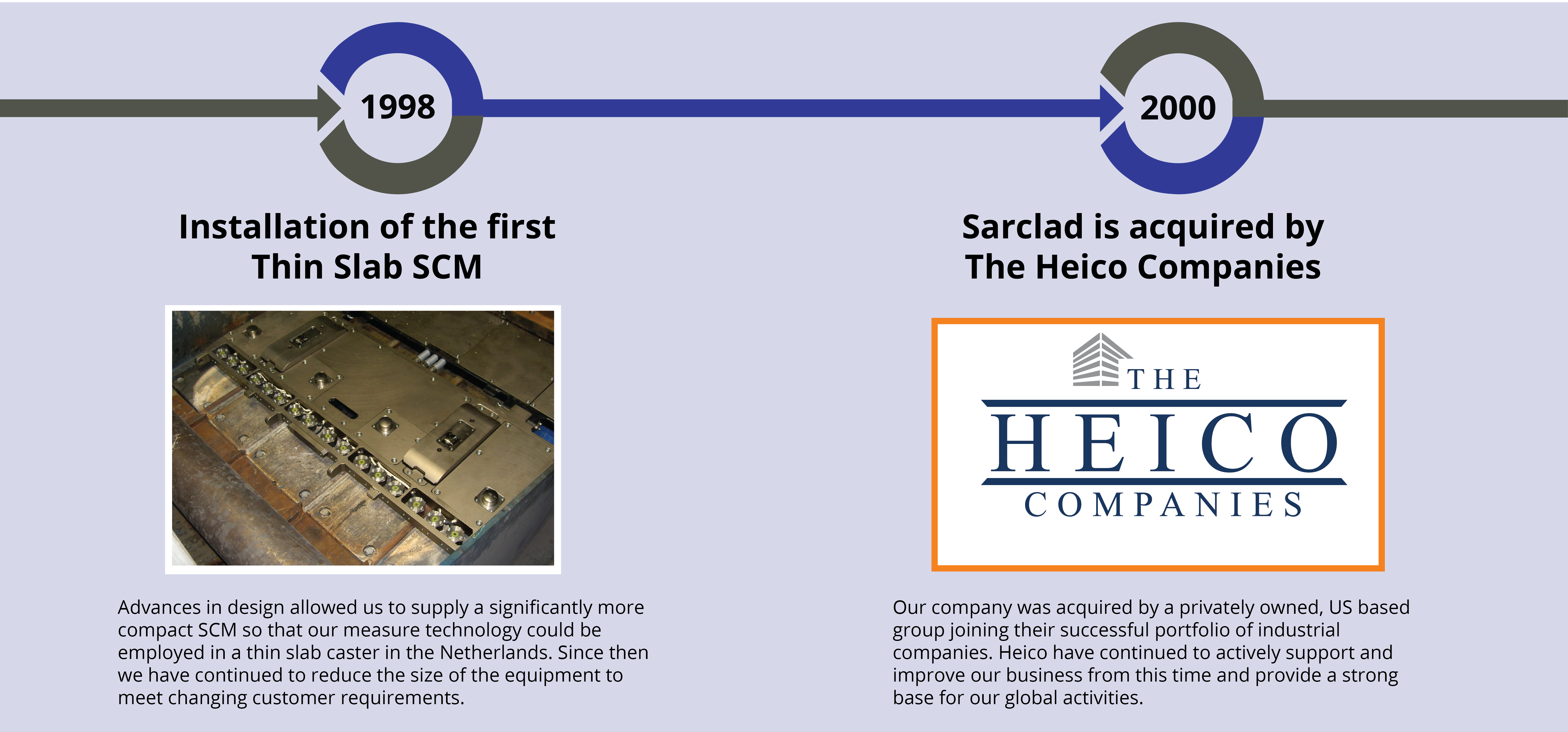 Sarclad was acquired by The Heico Companies in 2000